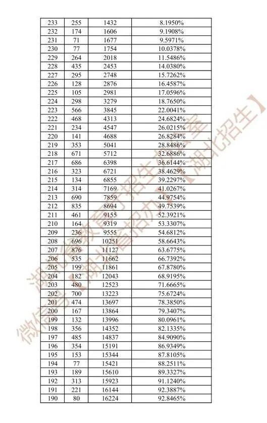 湖北省2026年美术与设计类统考合格分数线公布（附一分一段表）_腾讯新闻