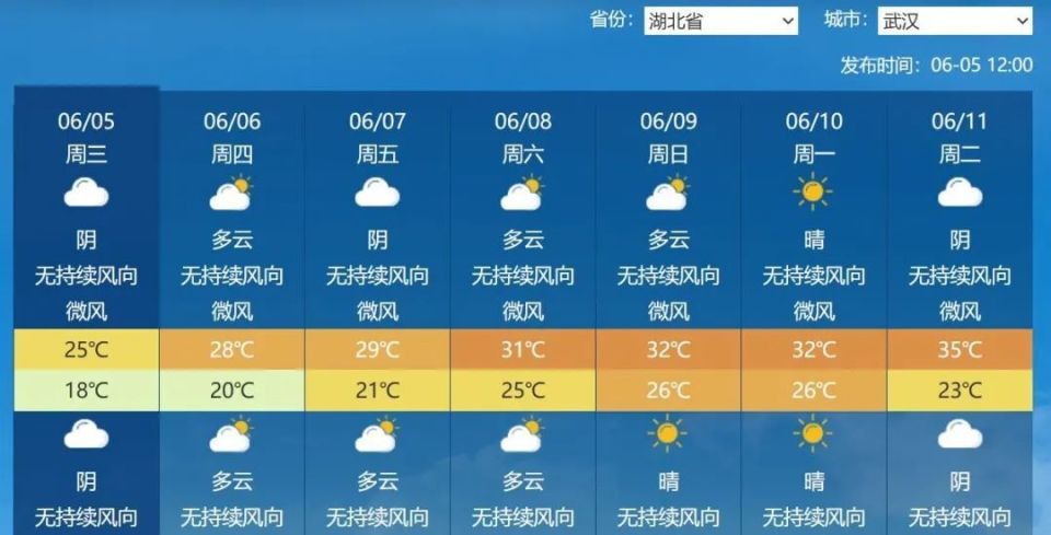 湖北高考天气预报!