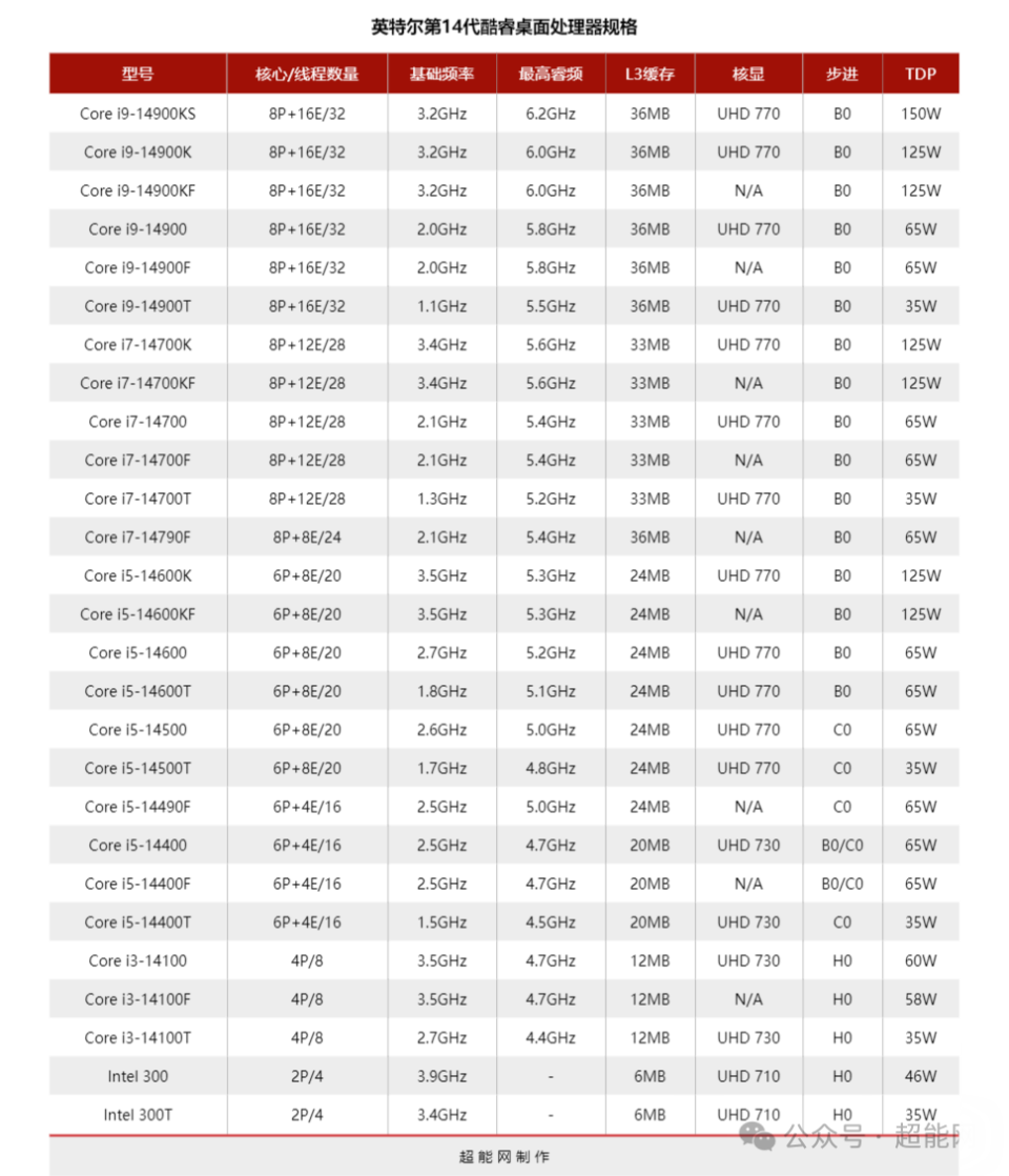 微星主板"cep support for 14th"功能体验
