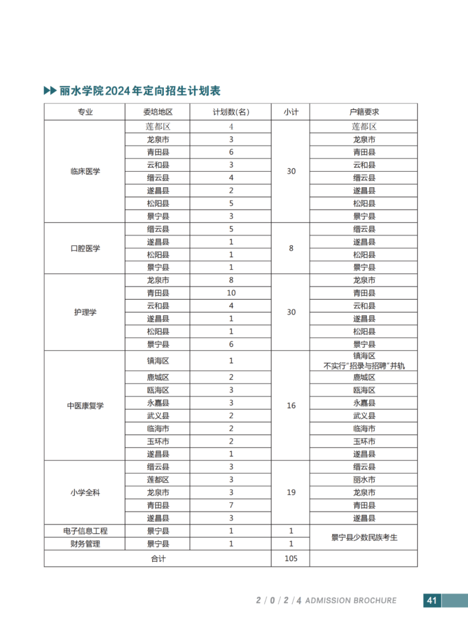 丽水学院招生简章图片