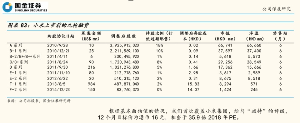 魯中晨報(bào)：香港二四六開(kāi)獎(jiǎng)免費(fèi)結(jié)果資料美的加速拋售小米，背后有何玄機(jī)？