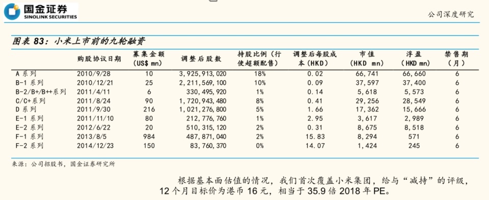 新浪财经：308kcm每期玄机资料图片二四六美的加速抛售小米，背后有何玄机？