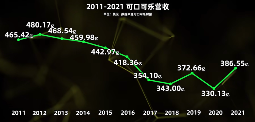 可口可乐，凭什么涨价？线上外教课对小孩有用吗2023已更新(网易/知乎)