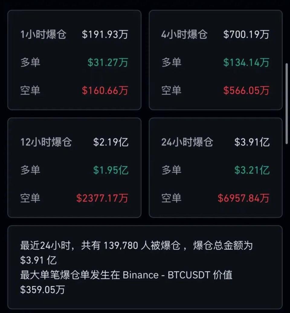 虚拟货币大风暴：4800亿元蒸发，14万人爆仓！-腾讯新闻