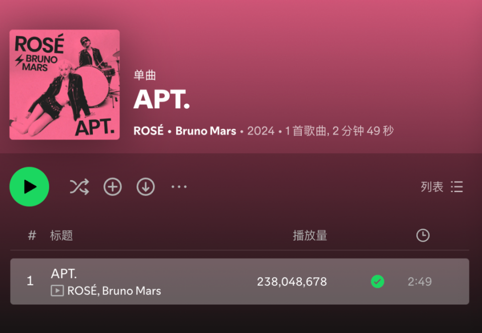 从酒桌游戏到韩国高考禁曲，《APT.》何以席卷全球？