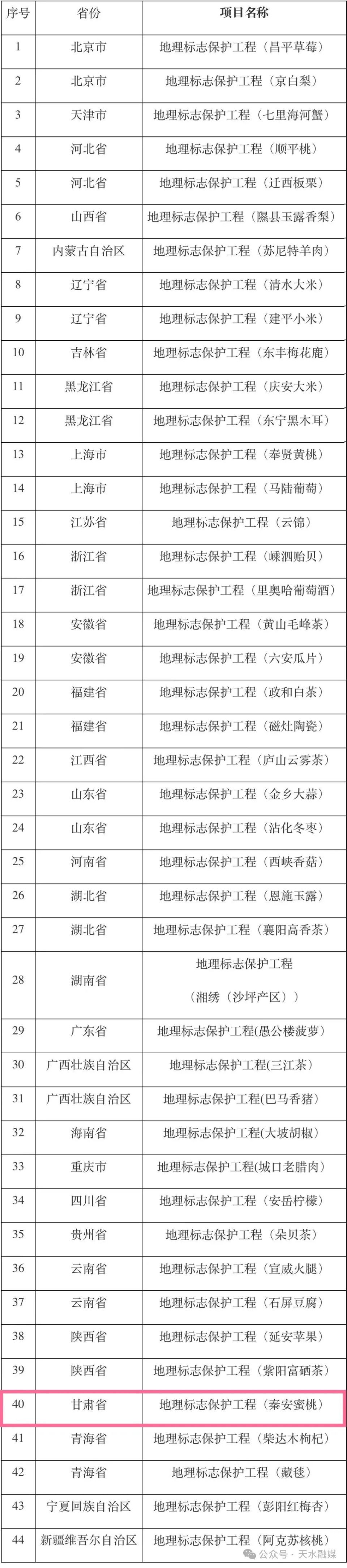 天水一级书法家名单图片