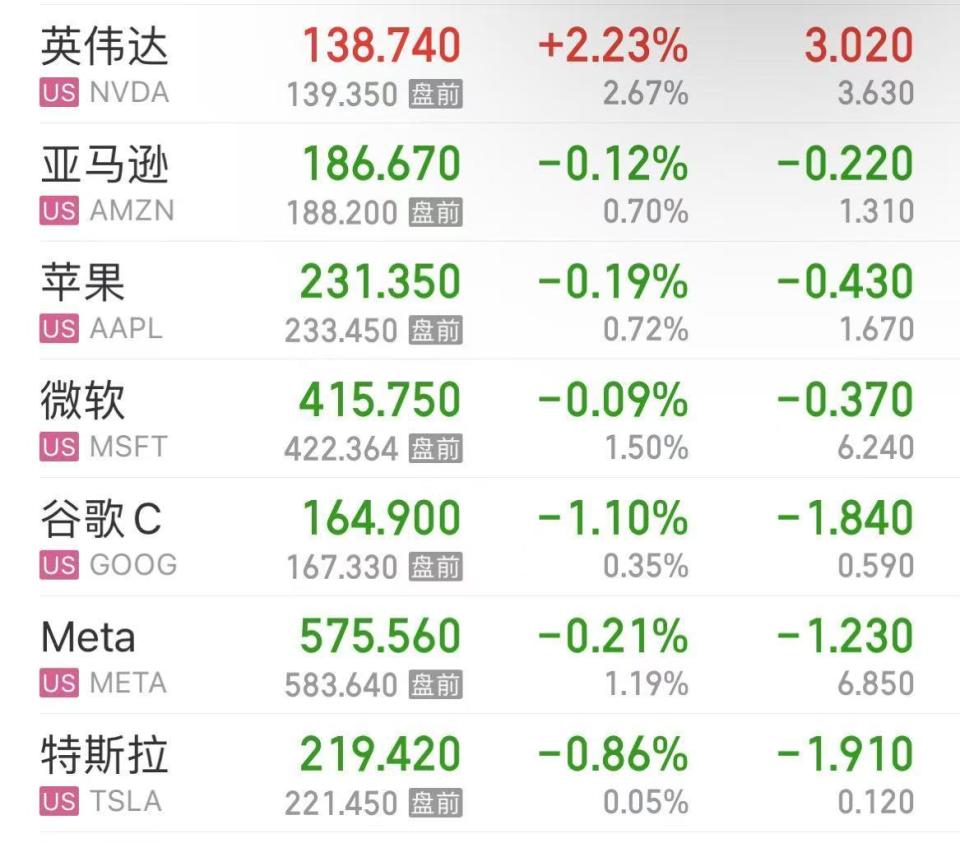 台积电股价飙升13%，市值大涨超9000亿元！黄金续创历史新高！多家银行官宣：上调-腾讯新闻
