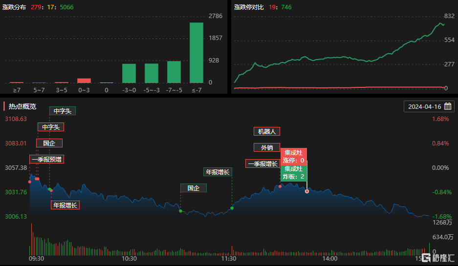 佛山系大买醋化股份_腾讯新闻