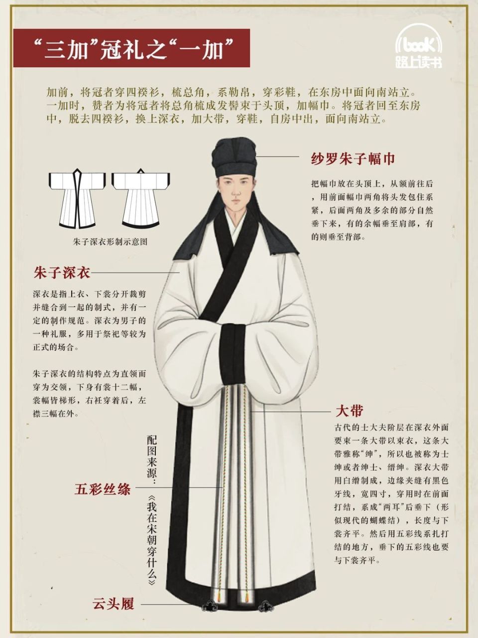 束发而冠，古代成人礼有多讲究？_腾讯新闻