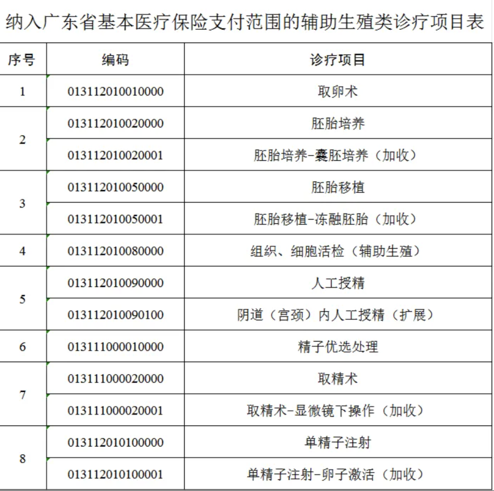 大学生医疗保险怎么报销(大学生医疗保险怎么报销拔牙的费用)