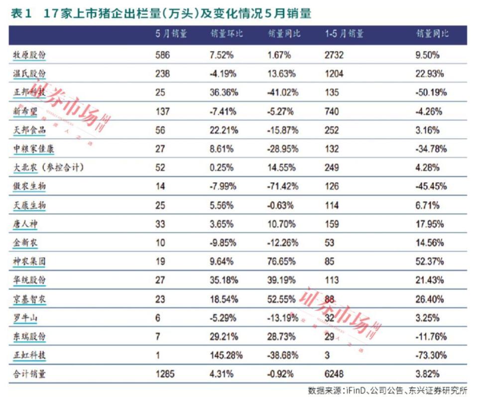 漲價(jià)！這些豬企業(yè)績逐季改善，右側(cè)布局機(jī)會(huì)來了！