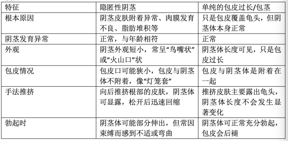 医用阴茎夹怎么消毒科普｜小鸡鸡“深藏不露”？家有男宝的家长请注意_https://www.jmylbn.com_新闻资讯_第1张