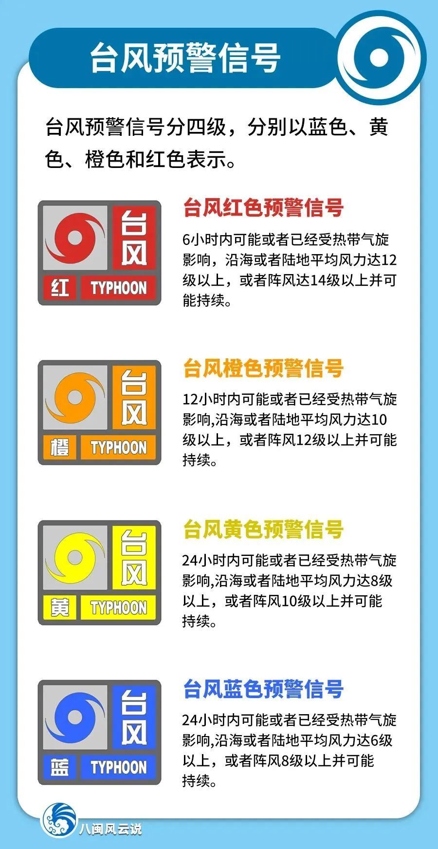 厦门提升防台风应急响应!