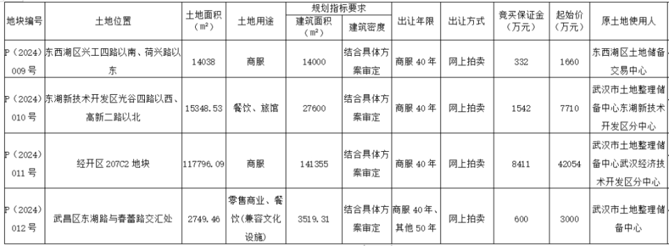 经开杉杉奥特莱斯预计5月开工