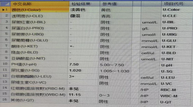 關於尿常規和糞便常規,你想了解的都在這_騰訊新聞