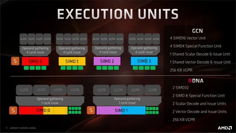 从RX 5700 XT到RX 9070 GRE：四代RDNA架构到底带来多大提升_腾讯新闻