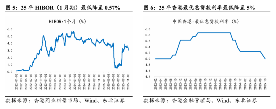 楼市企稳背后，香港租售比到了什么水平，对一线城市意味着什么？_腾讯新闻