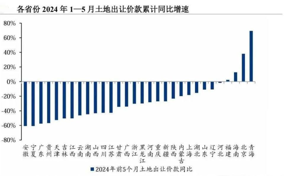 微信電視：2024新澳精準正版資料樓市彈盡糧絕后，終于迎來三個大招！