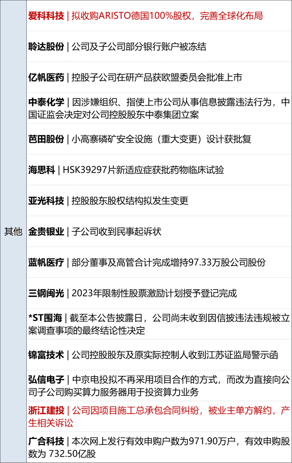 财经早参李强出席中国发展高层论坛大地磁暴预警对普通