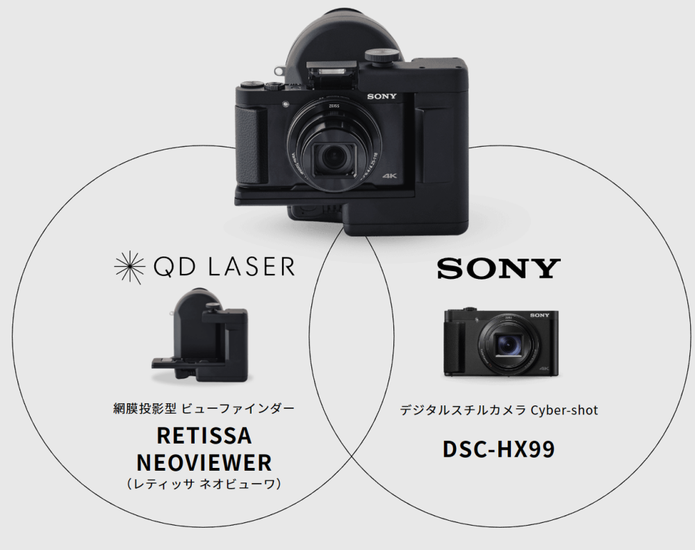 索尼 cybershot dsc