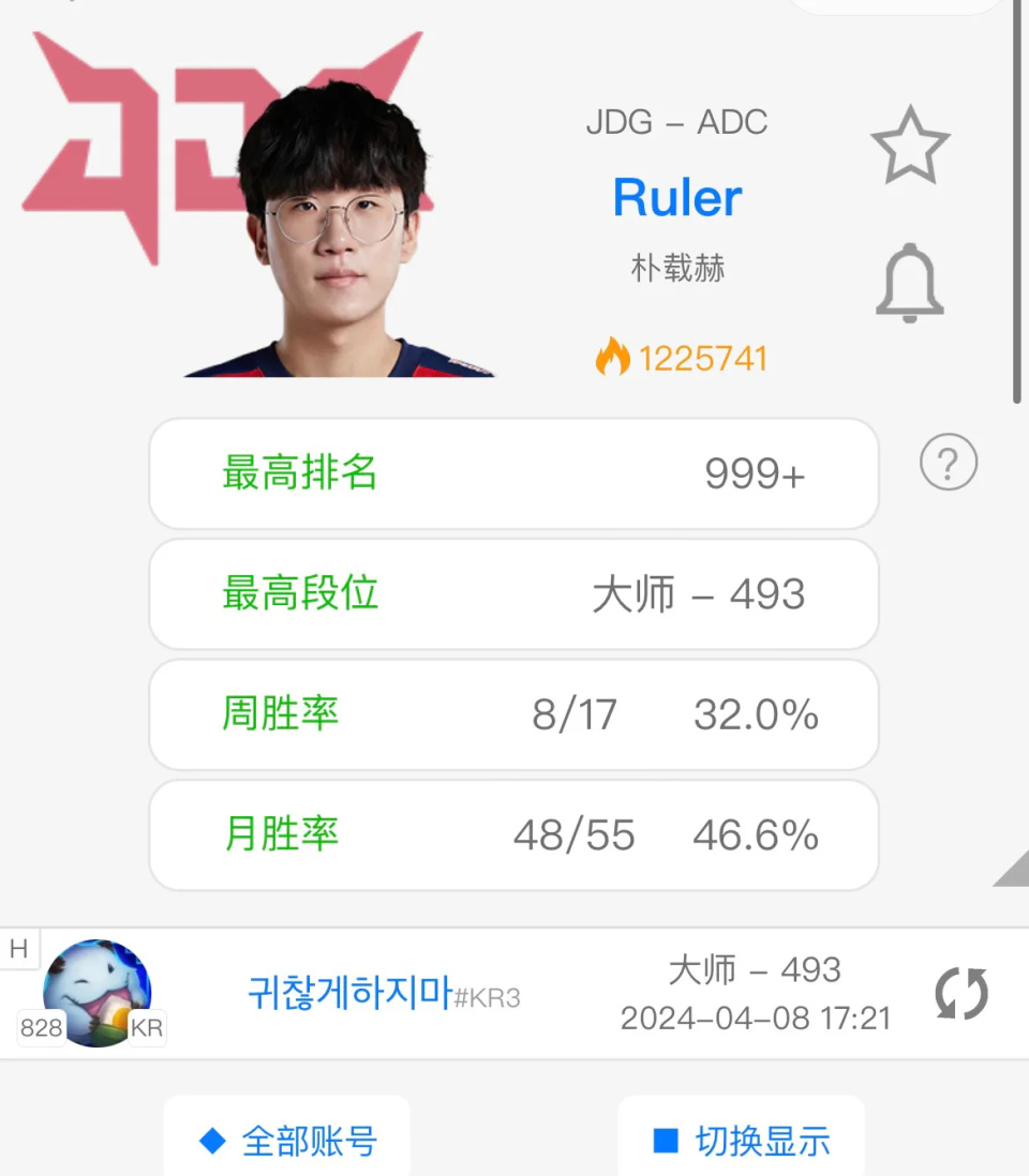 ruler韩服rank九连败图火了胜率跌至32jdg季后赛悬了