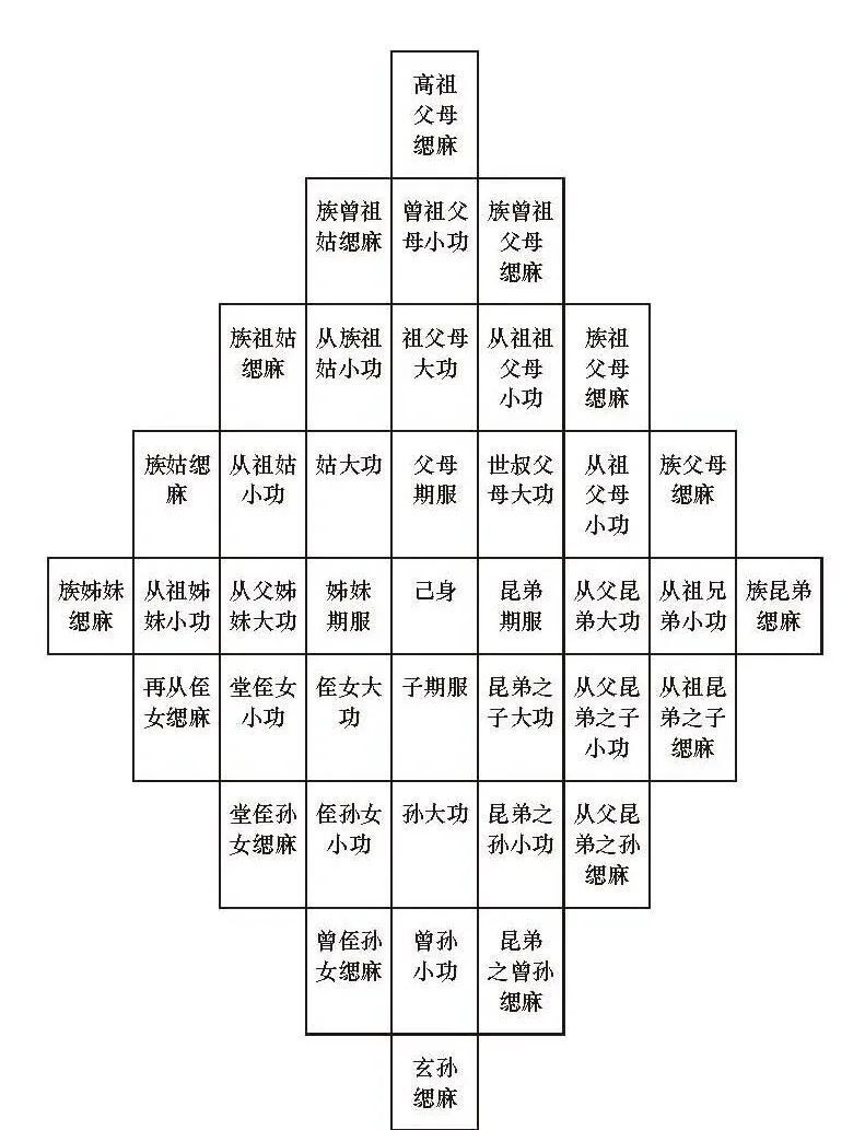 ​吴飞:从丧服制度看"差序格局"