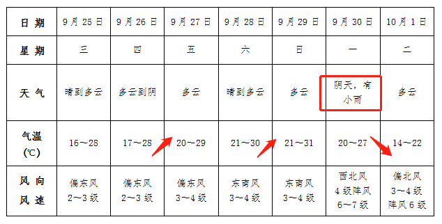 临泉天气图片