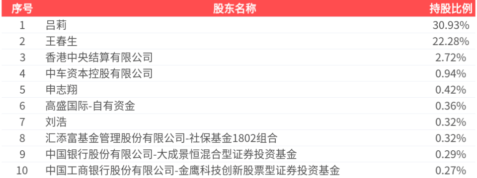 安洁科技2026年一季报净利润为3489.32万元_腾讯新闻