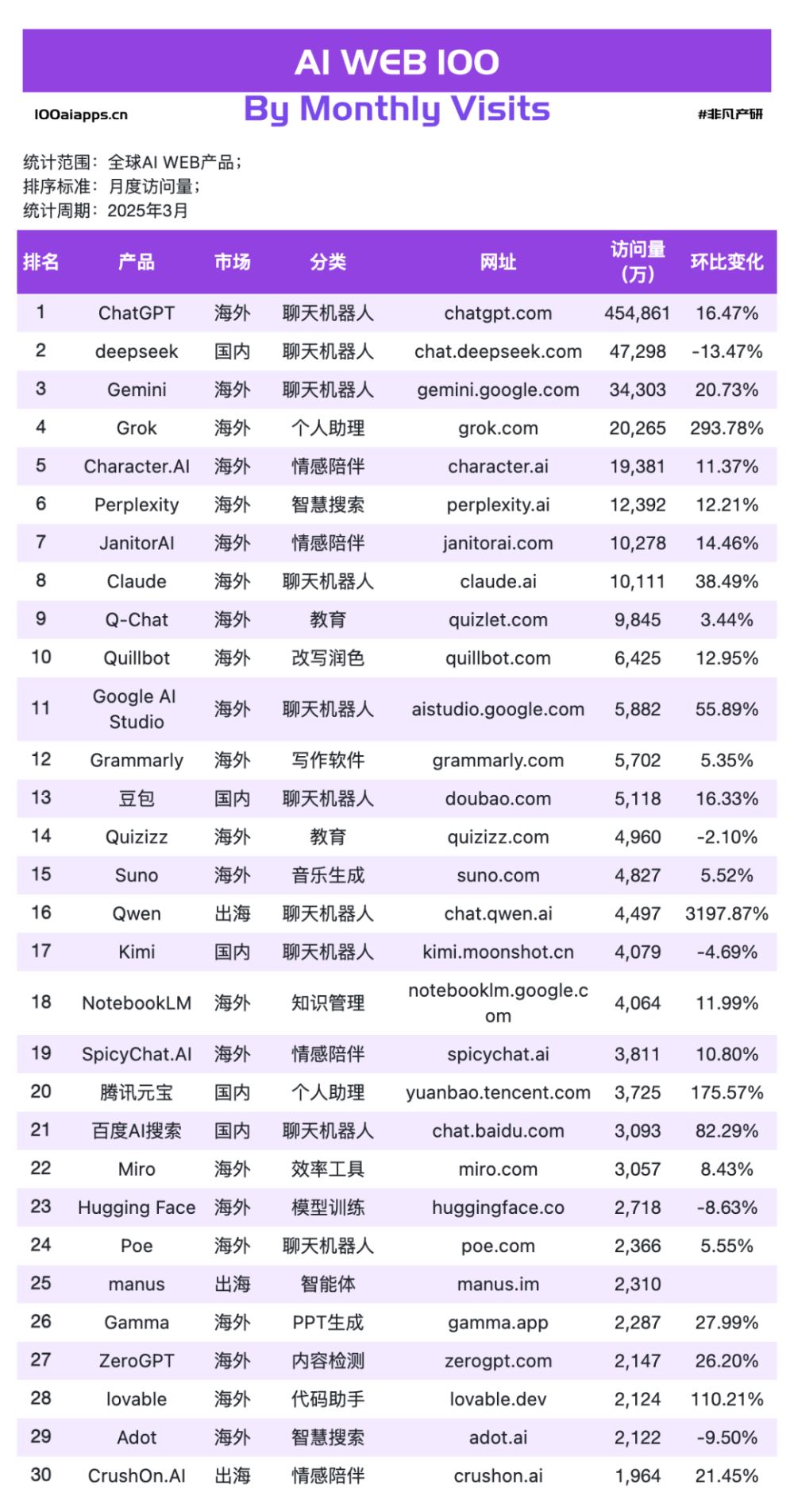 AI应用PMF已成，但战争才刚刚开始​ · 原文图片 5