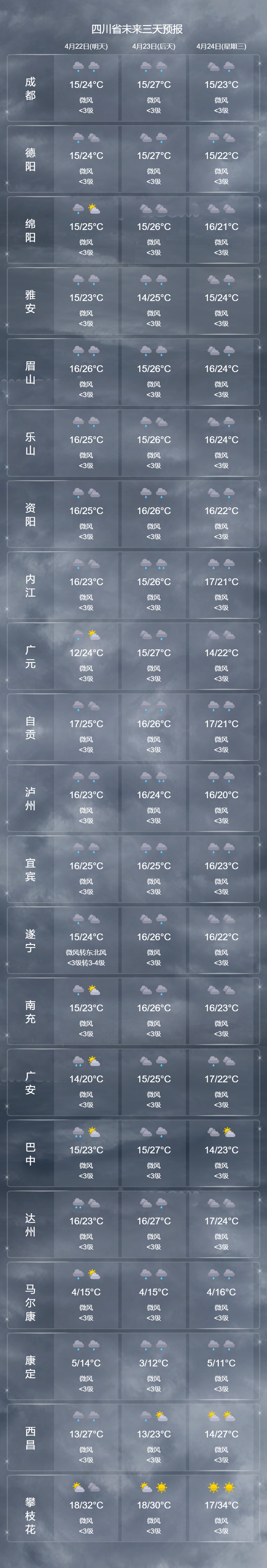 今晚到明天有雨!眉山发布天气预报