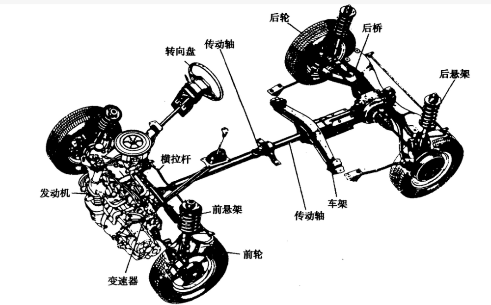 看不懂底盘详解底盘的各部分功能及用处