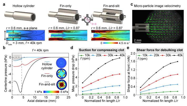 血凝哪些机器比较好专访赵芮可：用微型血栓机器人显著缩小血栓体积，或成脑梗心梗治疗新突破_https://www.jmylbn.com_新闻资讯_第7张