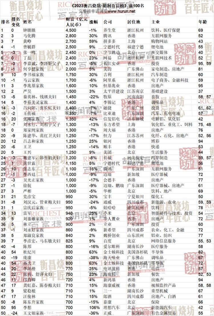 中国明星身价排行榜_国内体坛10大白富美!谁娶到她们都是修来的福分,陈若琳最典型