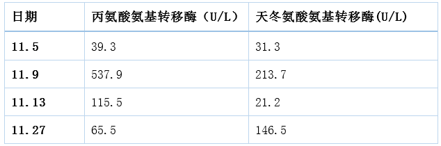 不明原因肝损伤,原来是这个药造成的! | 临床实战