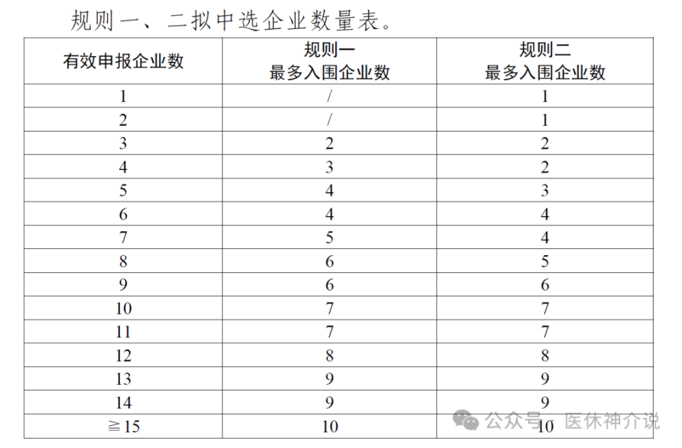 微导管有哪些品牌外周介入24省集采，43家企业参与，微导管33个品牌大PK_https://www.jmylbn.com_新闻资讯_第7张