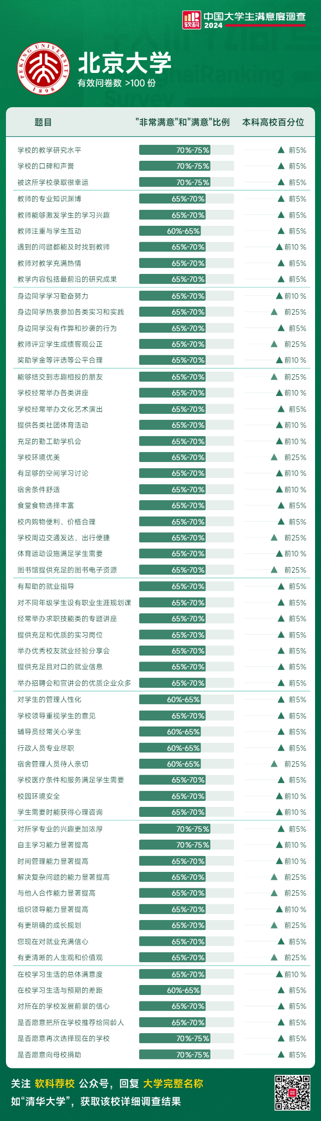 日常生活,提升大学生活的体验感,打造周到,便捷,舒适的校园周边氛围