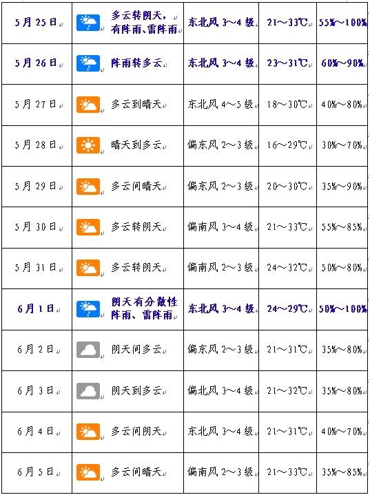 山东青岛平度天气预报今日情况