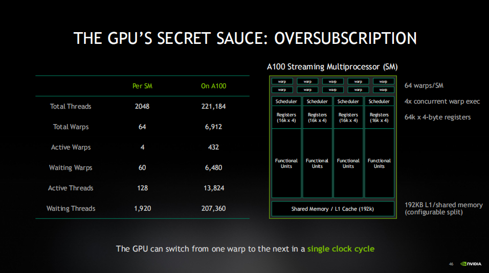 一文读懂:gpu是如何工作的?