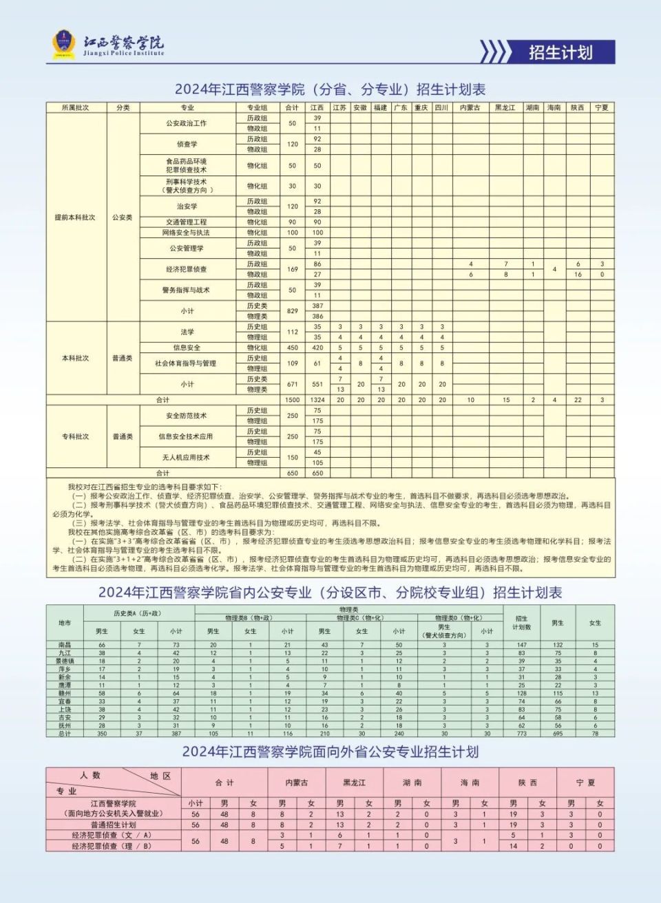 江西警察学院2024年招生简章