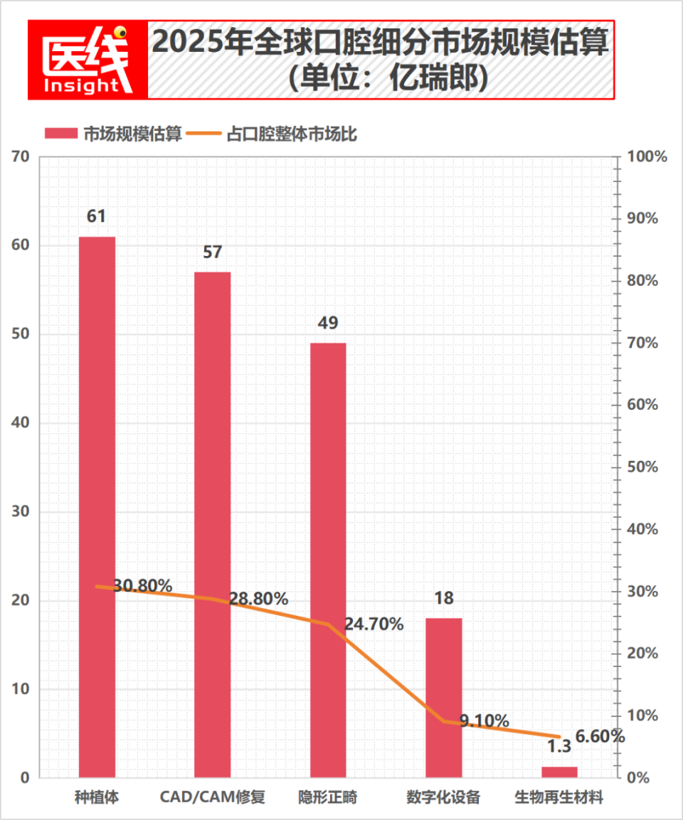 医疗耗材有什么新产品两大巨头财报戳破四大真相：种植牙行业真的变天了_https://www.jmylbn.com_新闻资讯_第4张