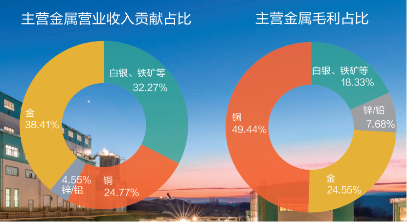 紫金矿业净利首次突破200亿元大关旗下公司14亿应收款回收仍存疑超能英语平台2023已更新(今日/微博)