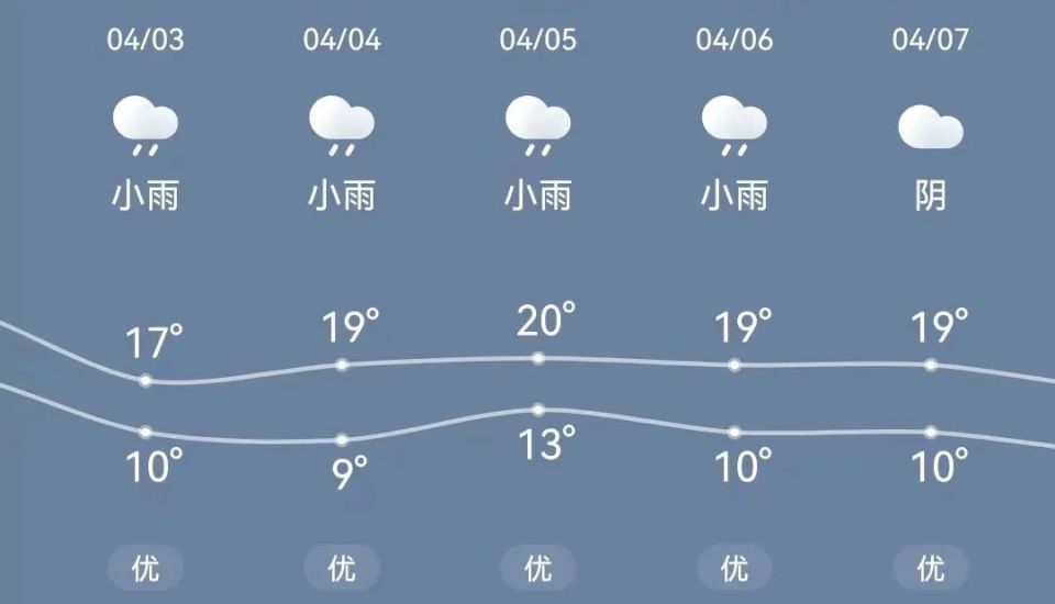 清明节假期天气情况为全力做好清明节期间交通安全保障工作,宣城公安