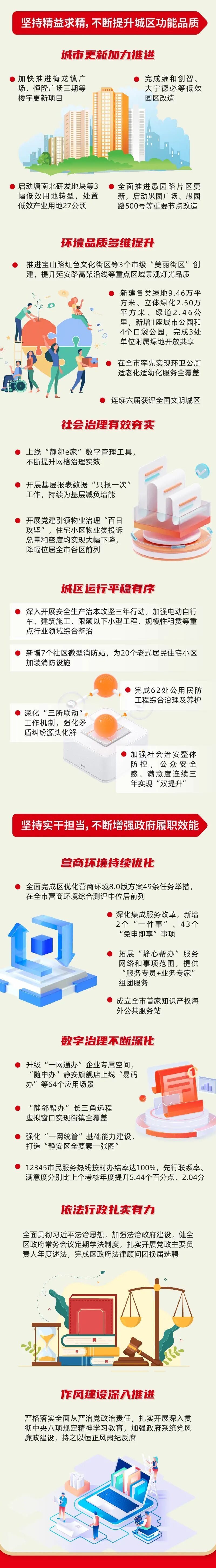 划重点！一图get2026年静安区政府工作报告_腾讯新闻