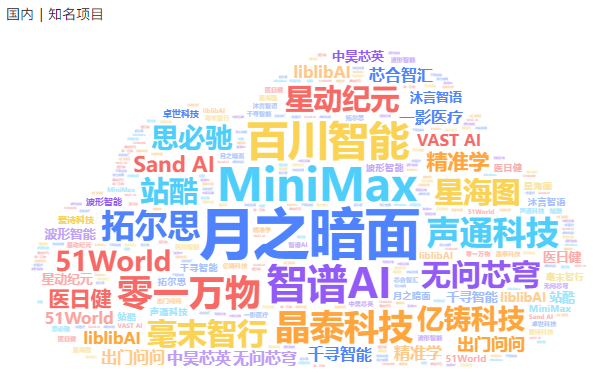 非凡产研：2024年10月全球AIGC投融资报告 · 原文图片 18