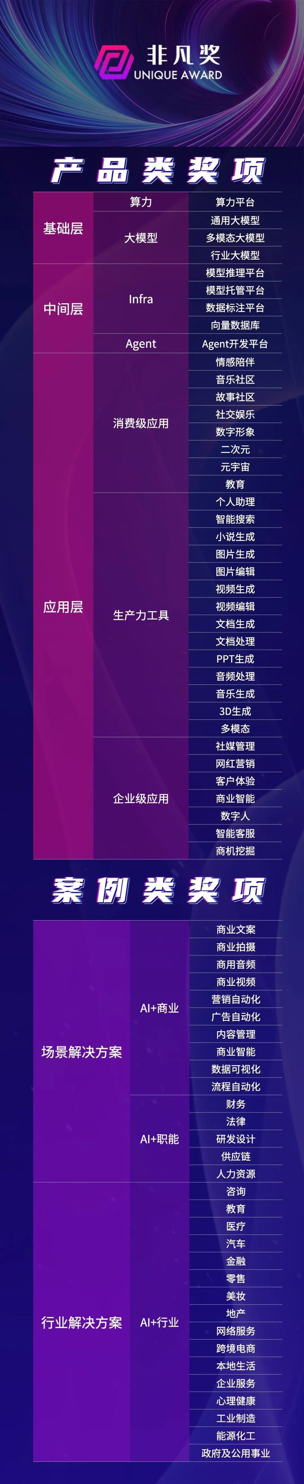 重磅｜2024非凡奖正式启动，寻找AI创新先锋！ · 原文图片 2
