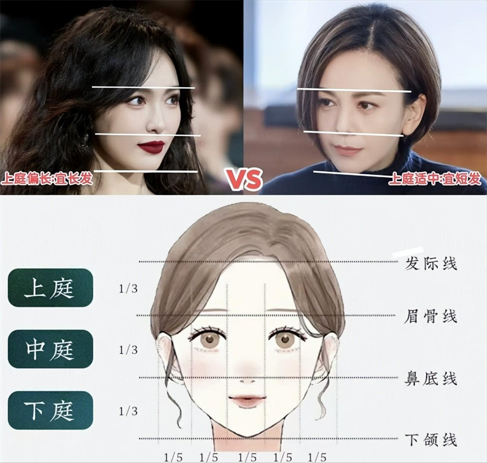 短发不是所有女人都适合,脸部有这3个特征的,留短发显年轻好看