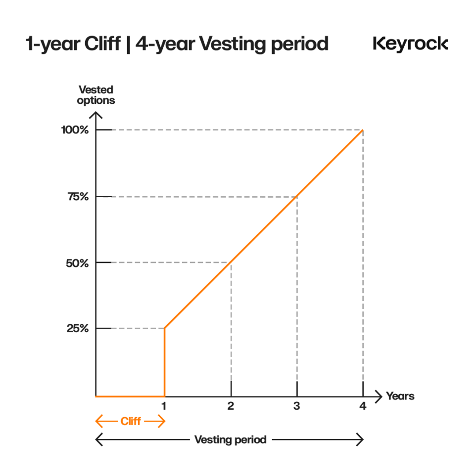 深入探究代币解锁：价格变化的最重要因素是什么？-腾讯新闻