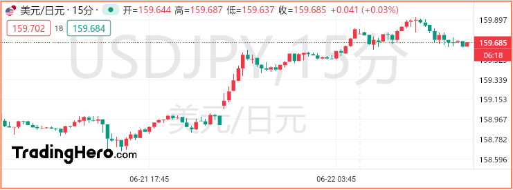 有官員呼吁立即加息！日本央行放鷹只為提振日元？