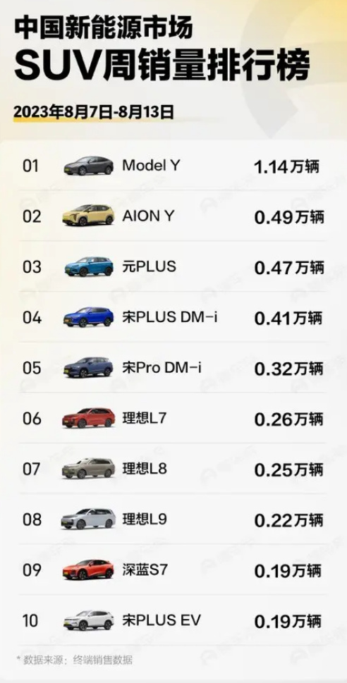 新能源汽车销量排行_2023年6月中国新能源汽车厂商销量排行榜TOP10
