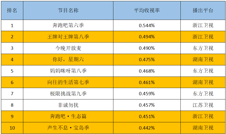 没有“全民爆款”的2023年综艺，等待跳出“内容深井”图2